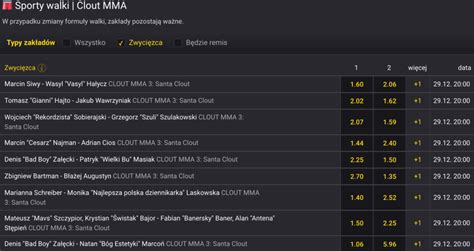 fortuna na dzisiaj.